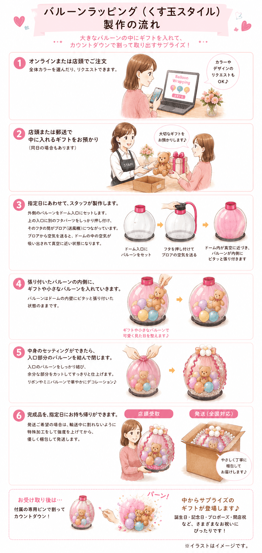 くす玉タイプバルーンラッピングのサイズ感イメージと制作の流れのご紹介